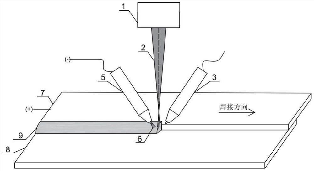 Laser-double TIG electric arc composite self-fluxing brazing method for aluminum alloy and stainless steel