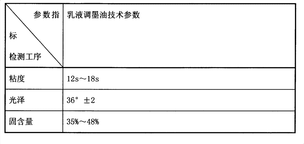 Environment-friendly cigarette pack flexible water-based printing ink production process