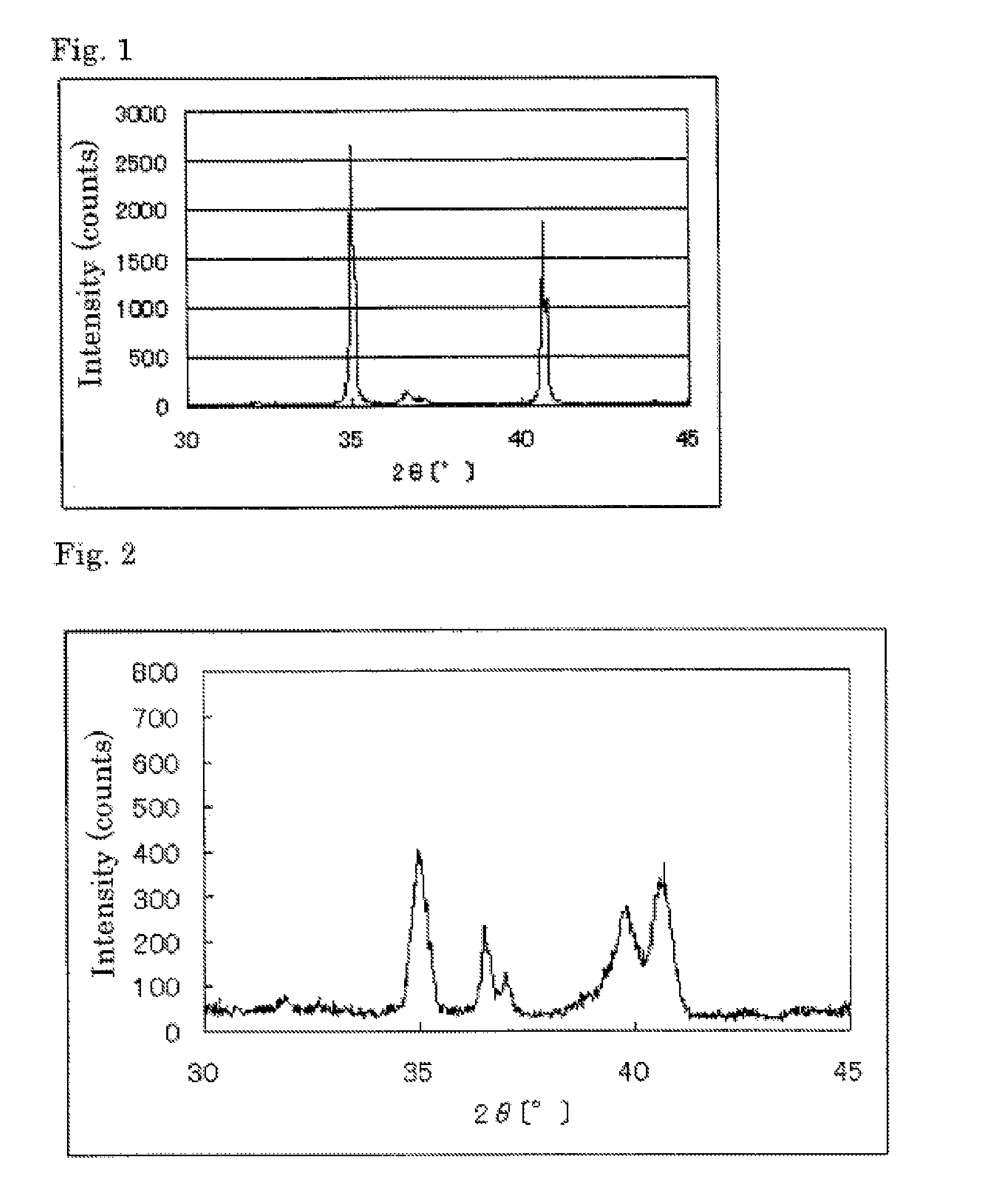 Catalyst carrier, catalyst and process for producing the same