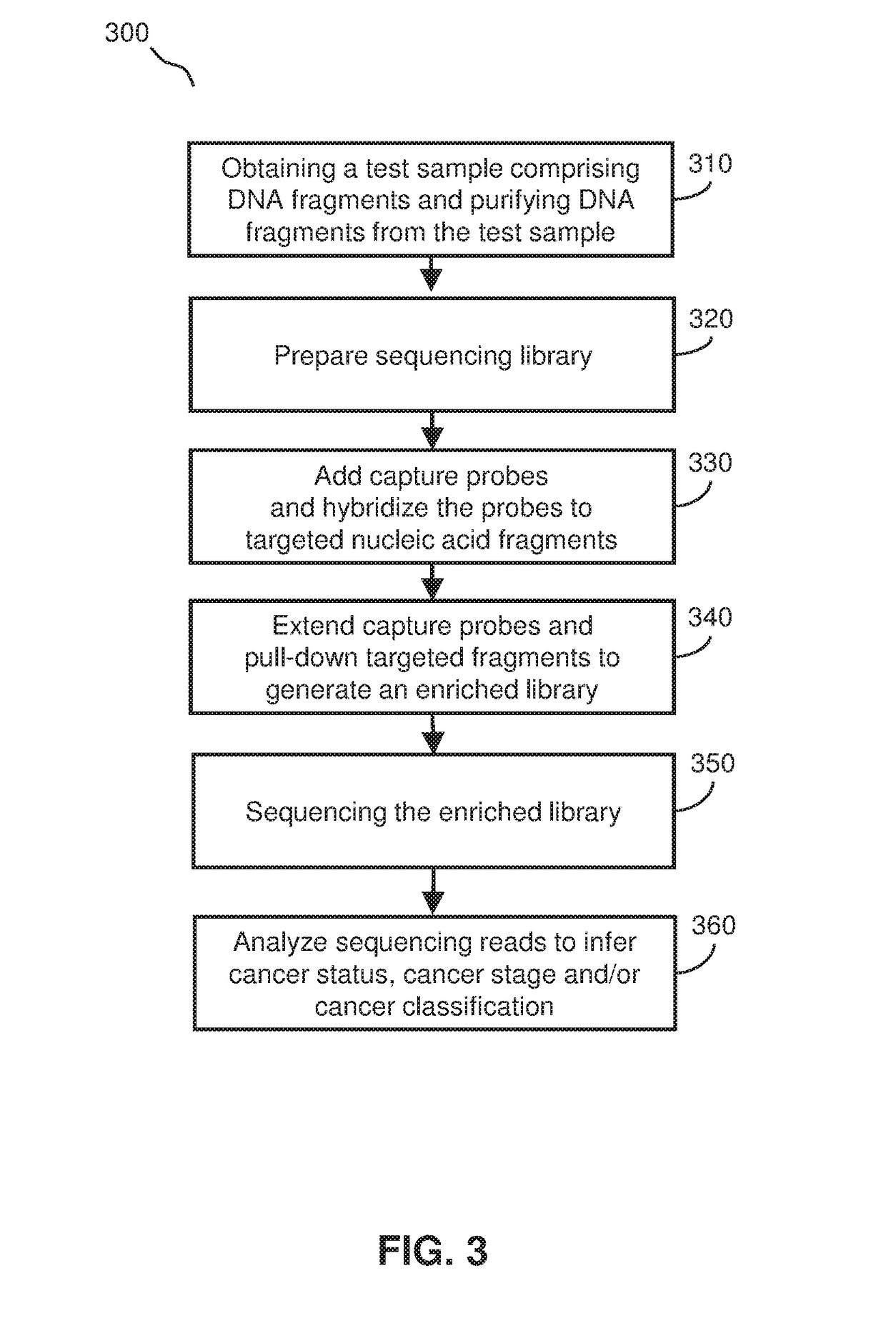 Higher target capture efficiency using probe extension