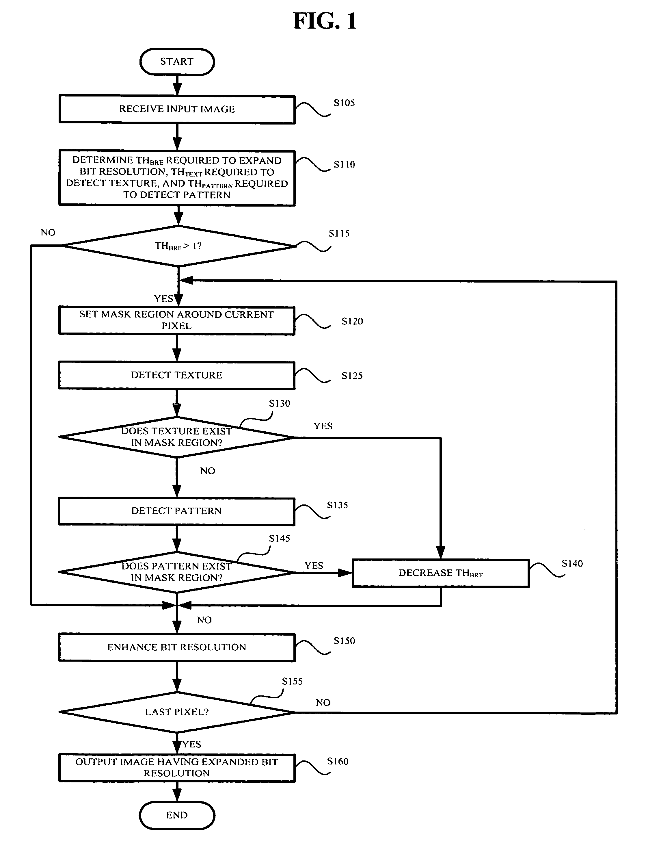Method and apparatus for expanding bit resolution using local information of image