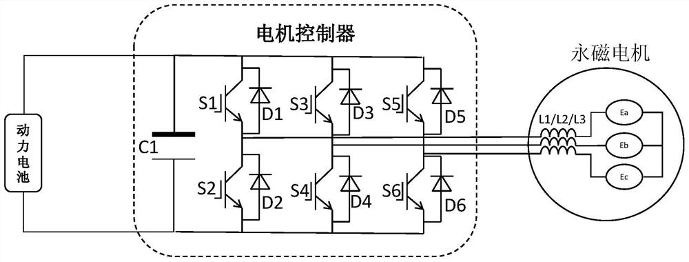 Method for active short circuit control of motor