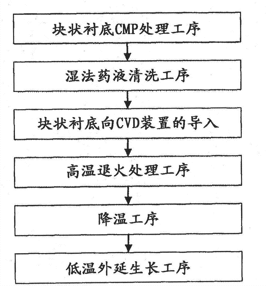 Silicon carbide epitaxial wafer and process for production thereof, silicon carbide bulk substrate for epitaxial growth purposes and process for production thereof, and heat treatment apparatus