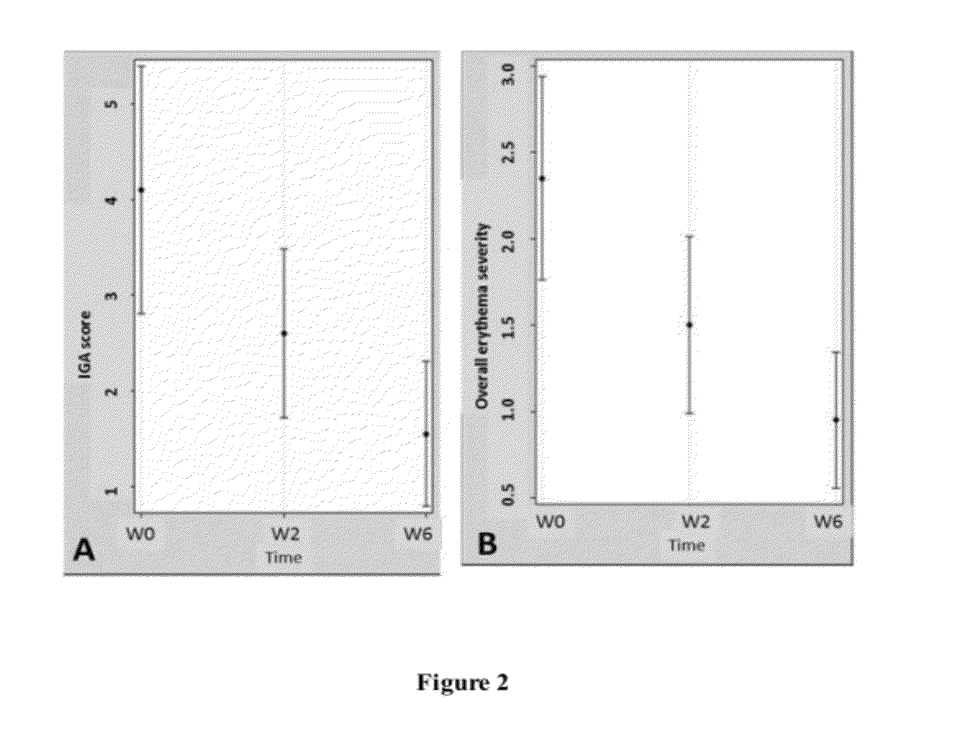 Compositions Containing Berberine or Analogs Thereof for Treating Rosacea or Red Face Related Skin Disorders