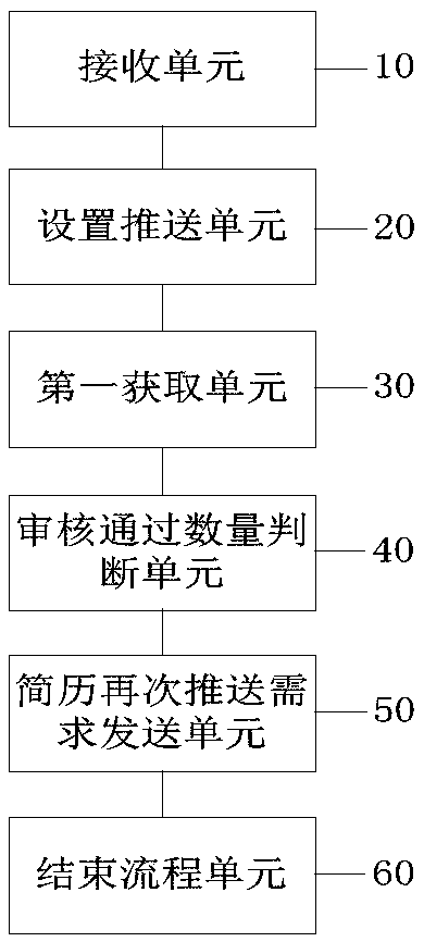 Resume auditing method and device, computer device and storage medium