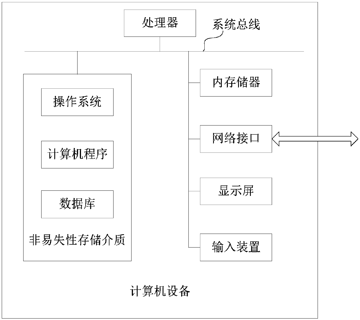 Resume auditing method and device, computer device and storage medium