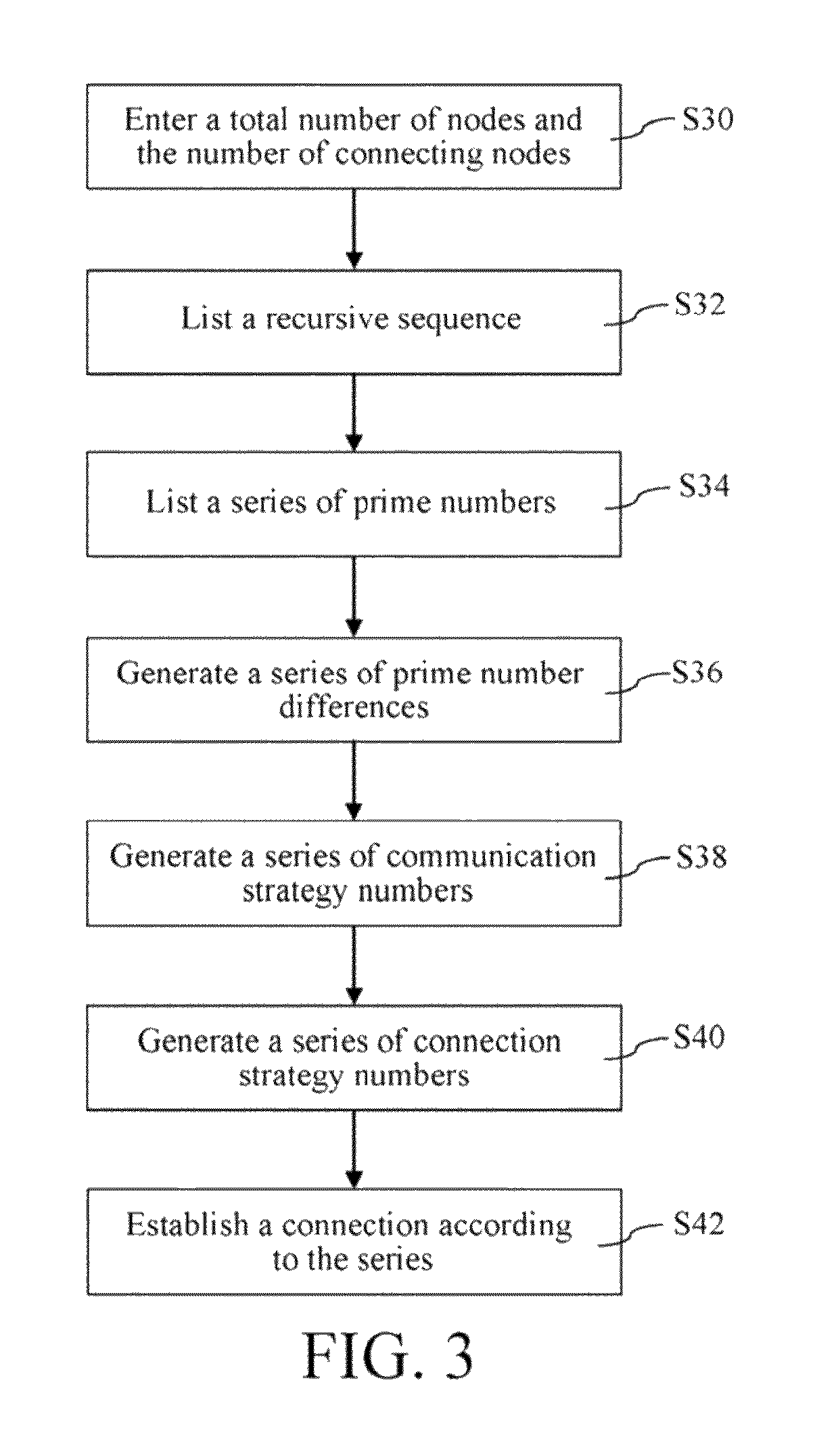Network topology system and method