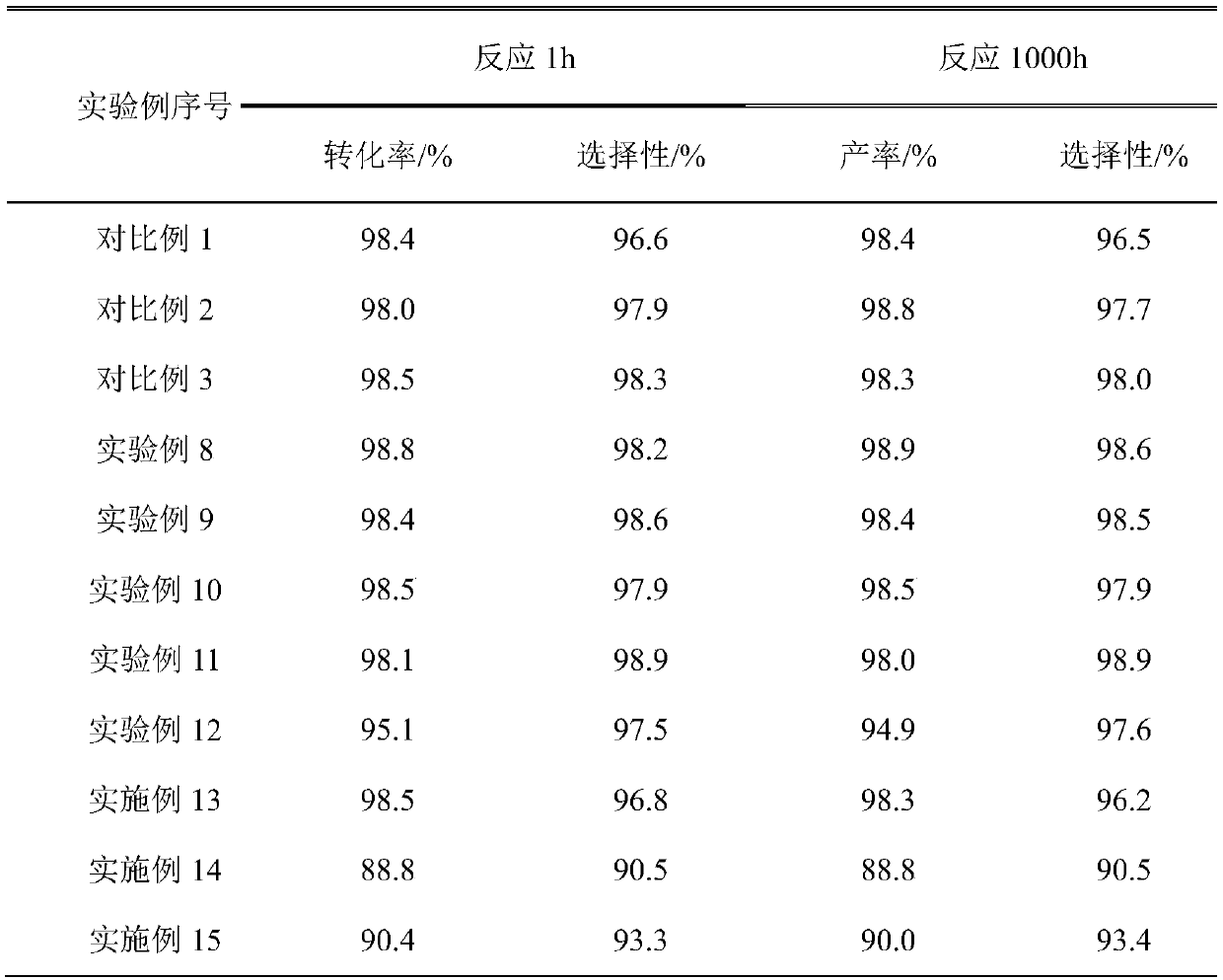 Multi-component water-resistant catalyst for preparing carboxylic ester through aldehyde oxidative esterification, preparation and manufacturing of carboxylic ester