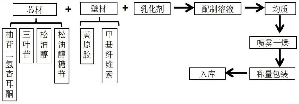 Preparation and application of a stable pituitary flavor tobacco essence