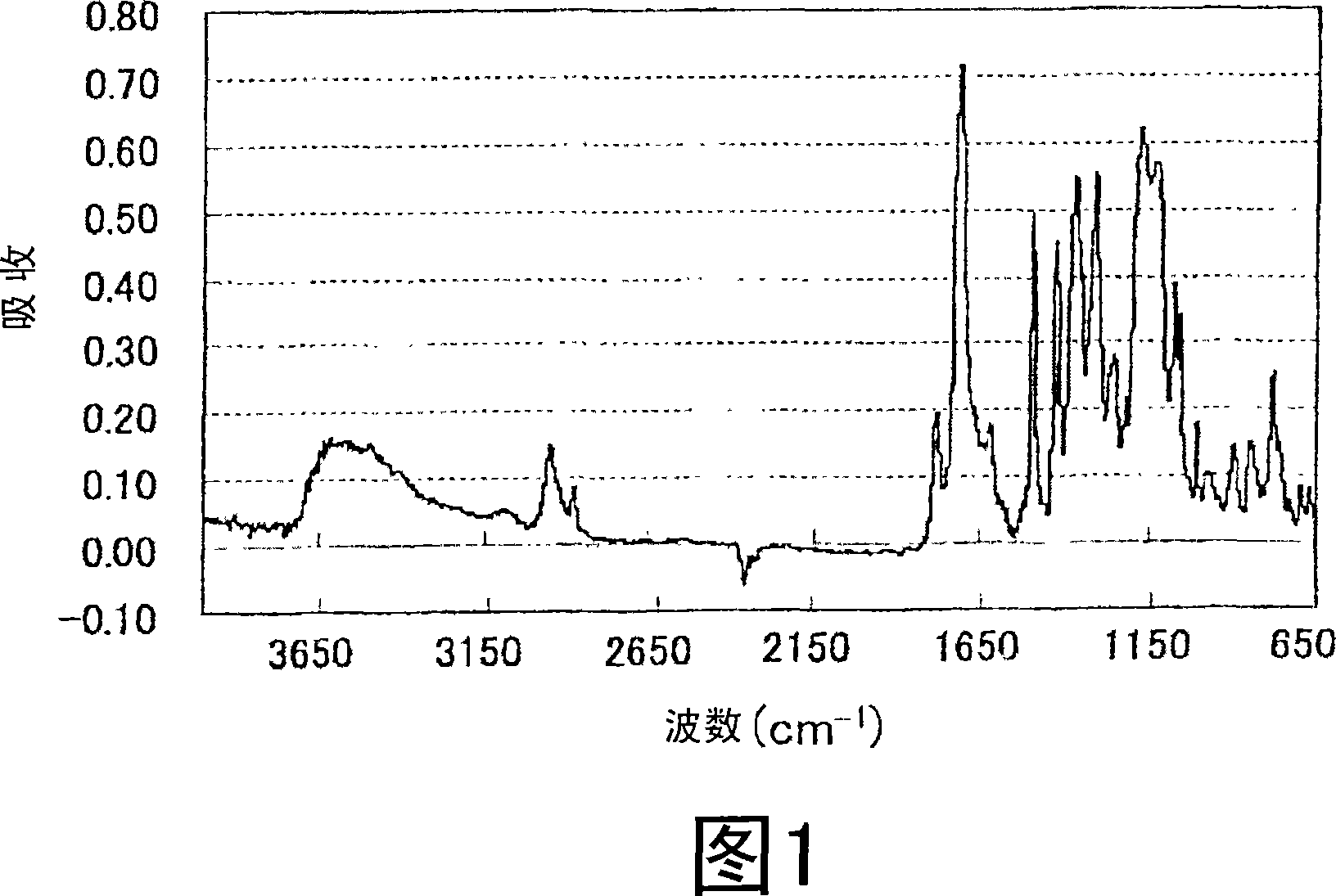 Polymer, method for producing the polymer, optical film, and image display device