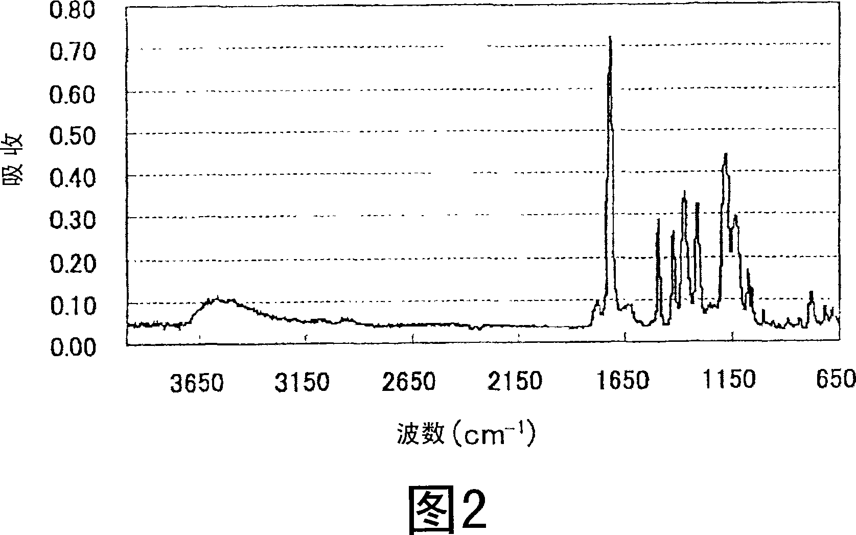 Polymer, method for producing the polymer, optical film, and image display device