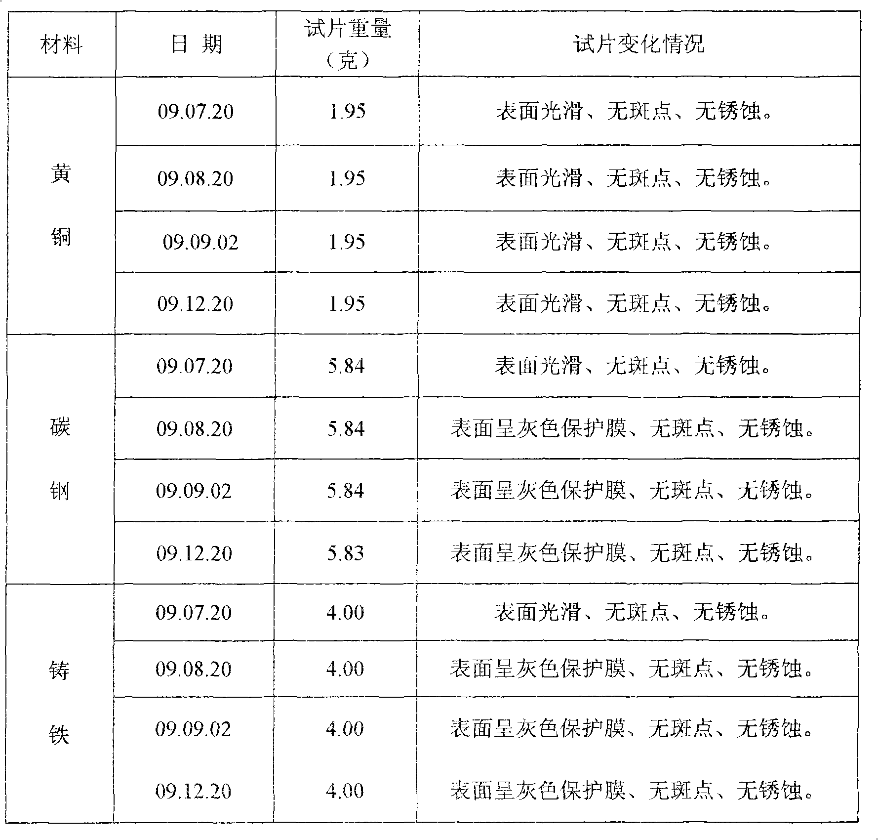 Superconductive liquid for heat exchange device and preparation method thereof