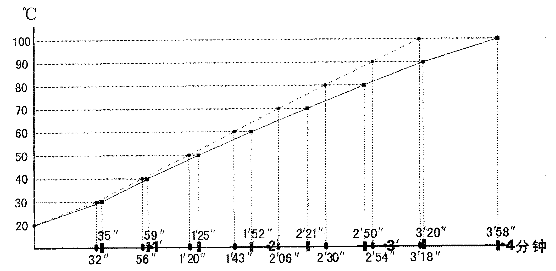 Superconductive liquid for heat exchange device and preparation method thereof