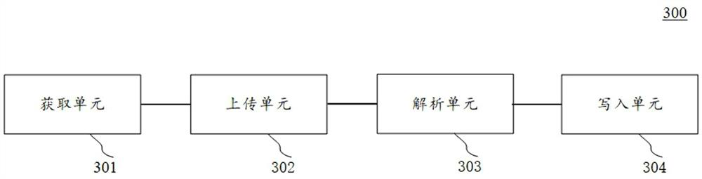 CAN bus data storage method and device, electronic equipment and computer readable medium