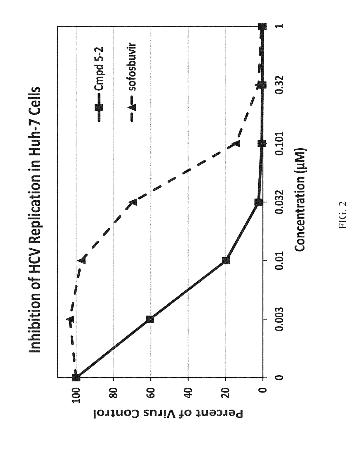 Beta-d-2'-deoxy-2'-alpha-fluoro-2'-beta-c-substituted-2-modified-n6-substituted purine nucleotides for hcv treatment