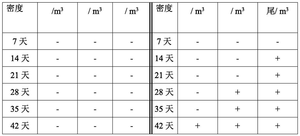 Penaeus vannamei breeding method based on detection of enterocytozoon hepatopenaei infection dose