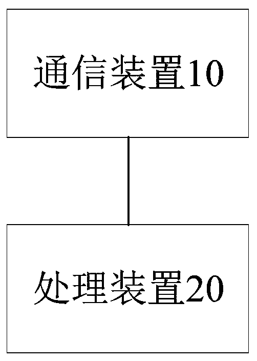 Water purifier, equipment and method for managing service life of filtering core of water purifier, and storage medium