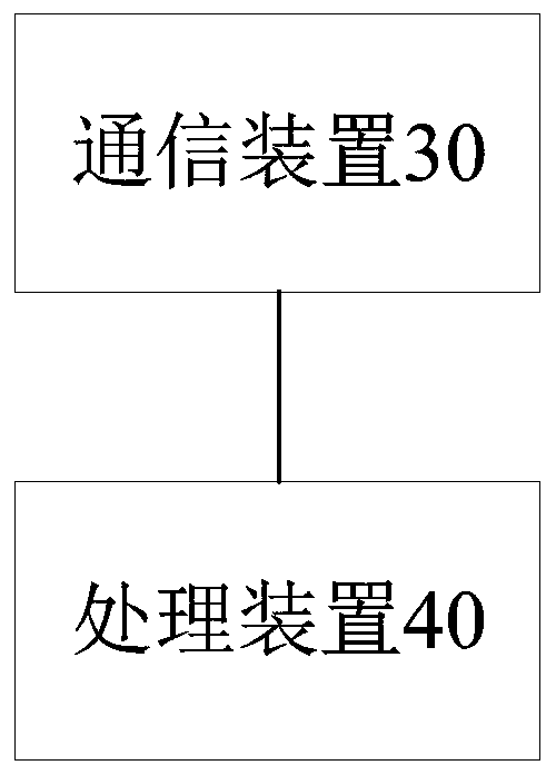 Water purifier, equipment and method for managing service life of filtering core of water purifier, and storage medium