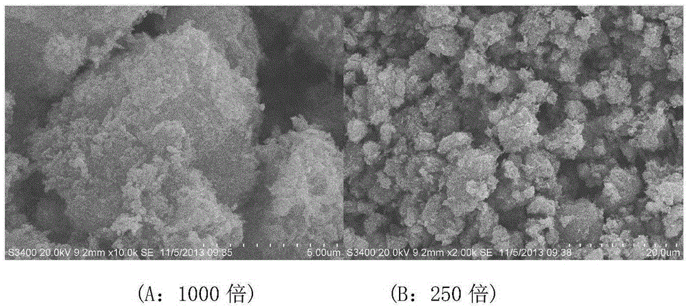 A kind of Fenton carrier of carbon-based solid acid and its preparation method and application
