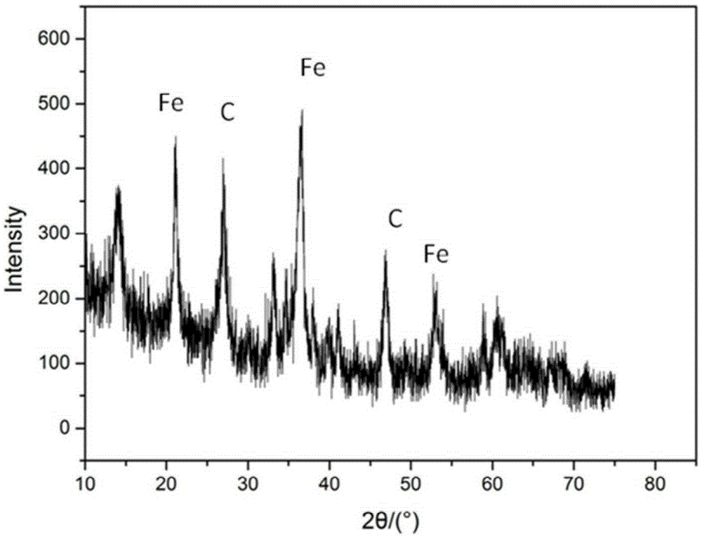 A kind of Fenton carrier of carbon-based solid acid and its preparation method and application