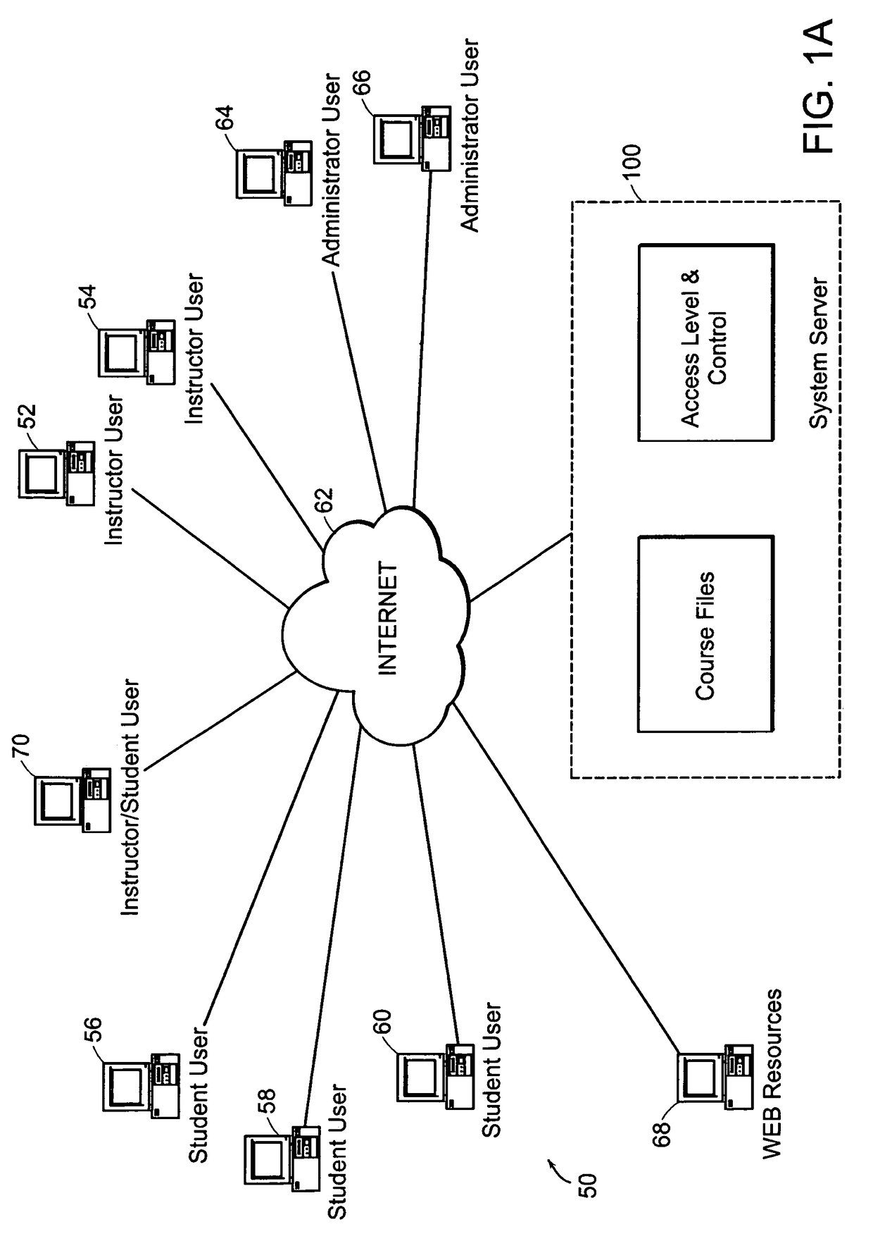 Internet-based education support system, method and medium providing security attributes in modular, extensible components