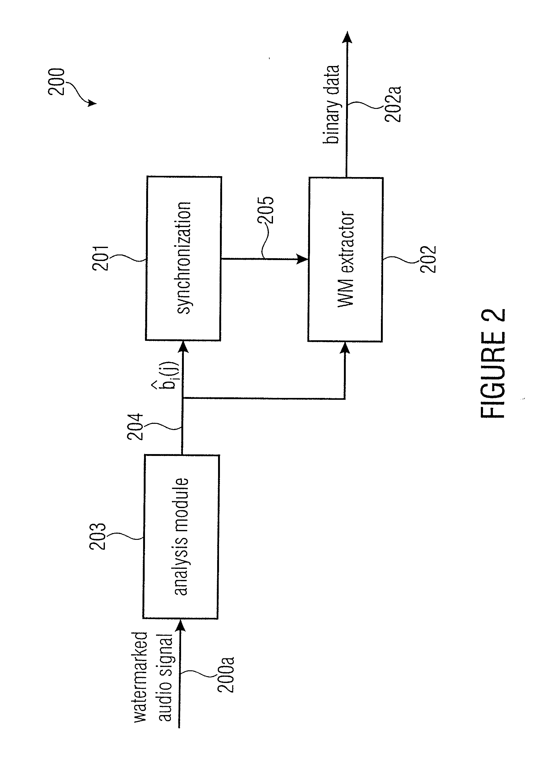 Watermark generator, watermark decoder, method for providing a watermark signal in dependence on binary message data, method for providing binary message data in dependence on a watermarked signal and computer program using a two-dimensional bit spreading