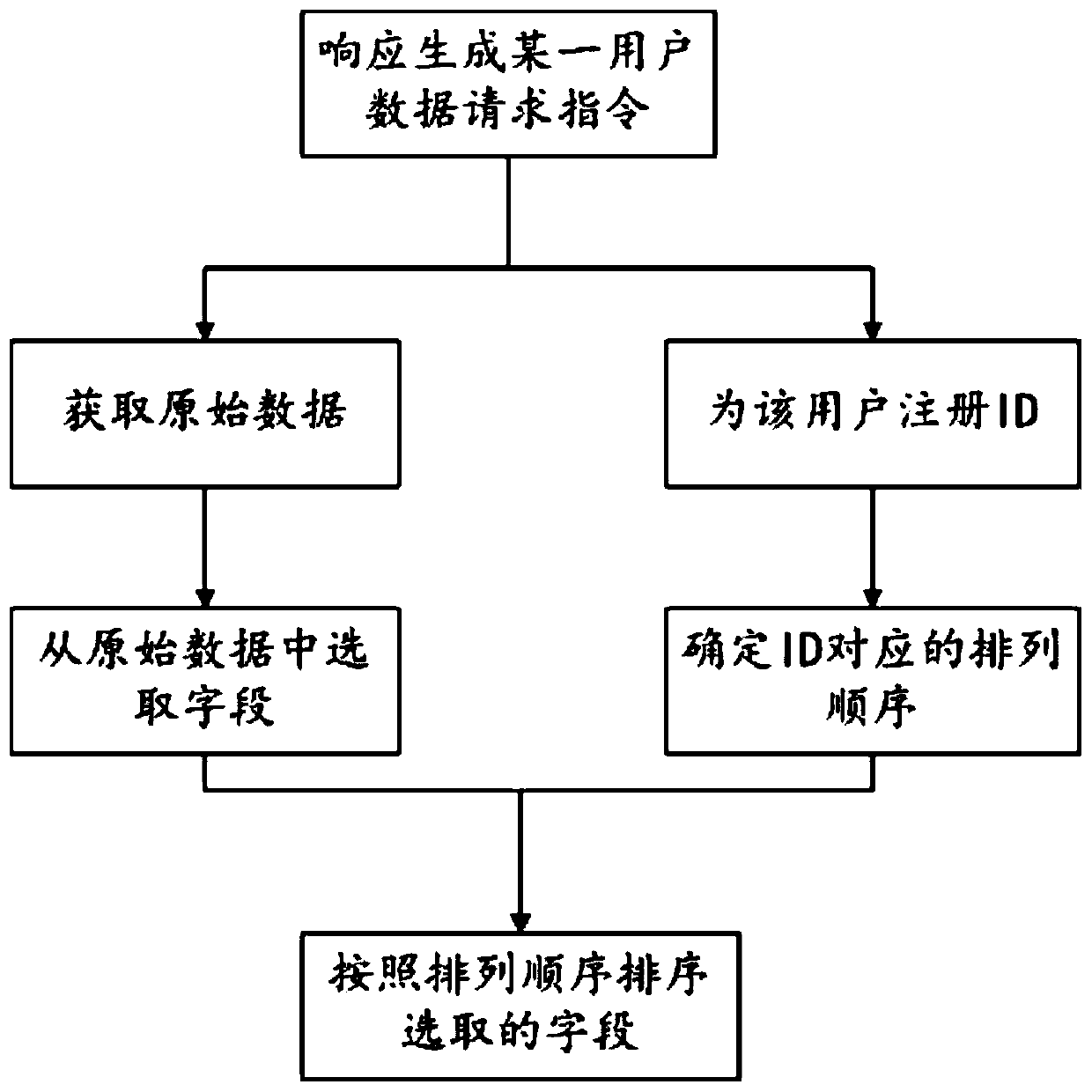 Watermark information writing method and device and watermark information reading method and device