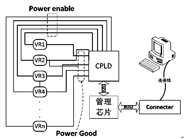 Rapid error positioning method of power supply of server based on complex programmable logic device (CPLD)