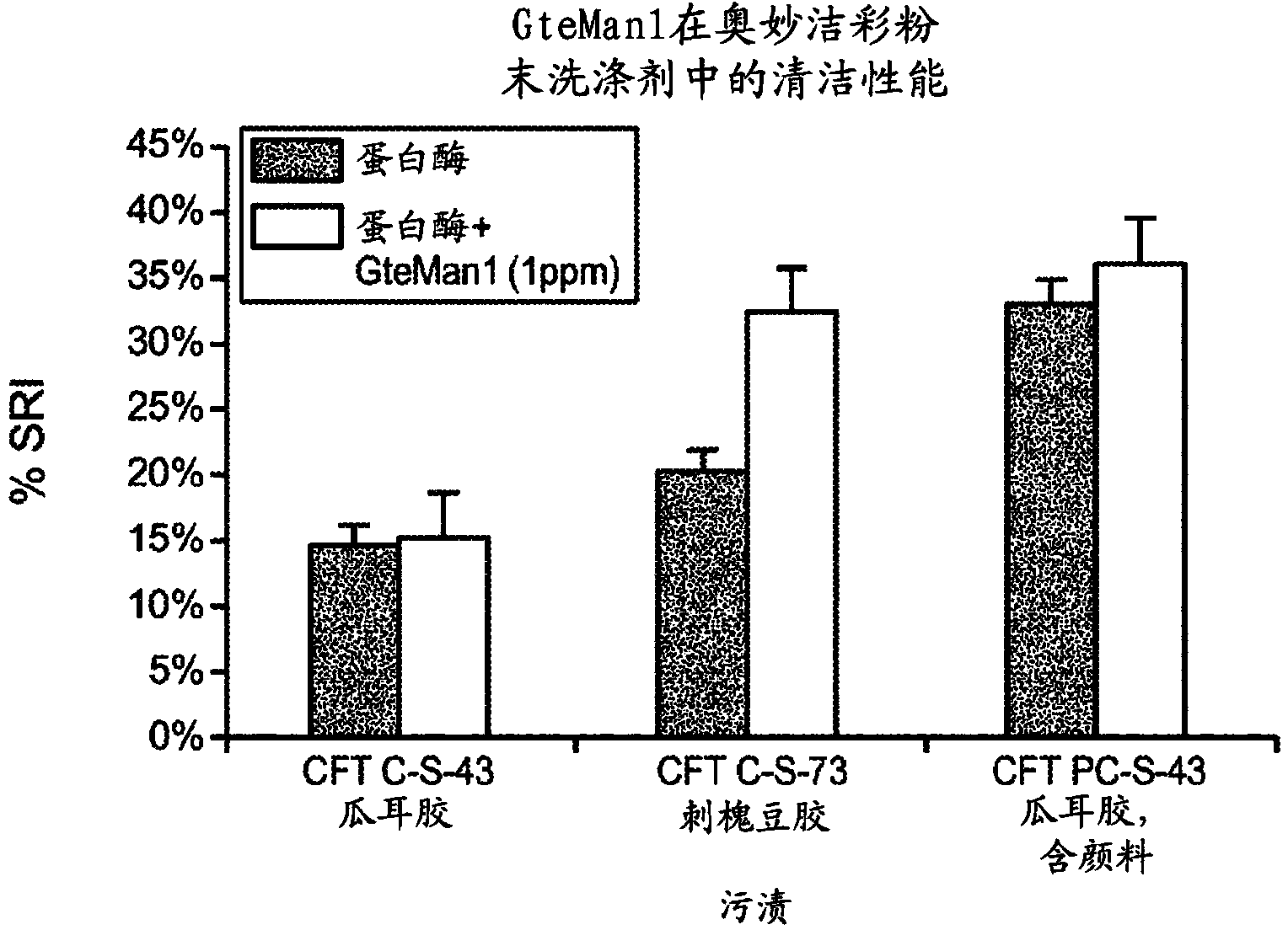 Detergent compositions containing geobacillus tepidamans mannanase and methods of use thereof