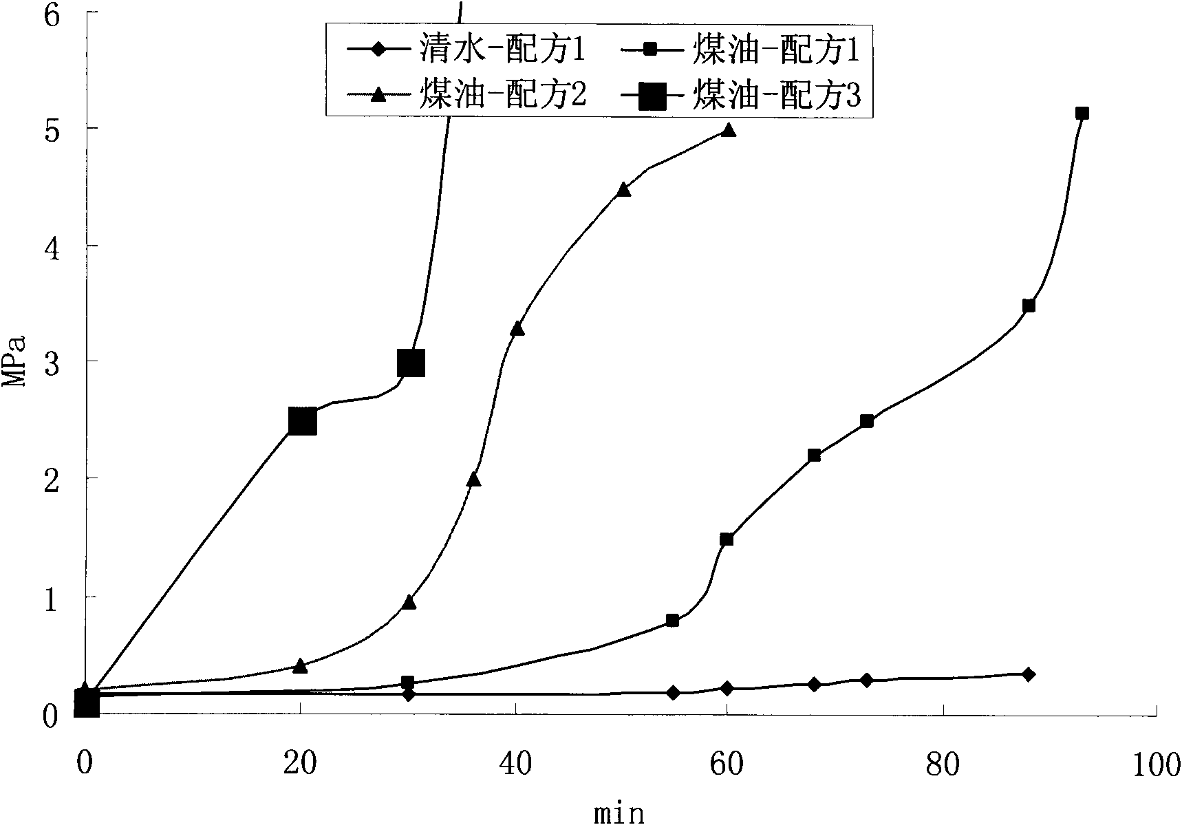 Method for enhancing oil well cement slurry