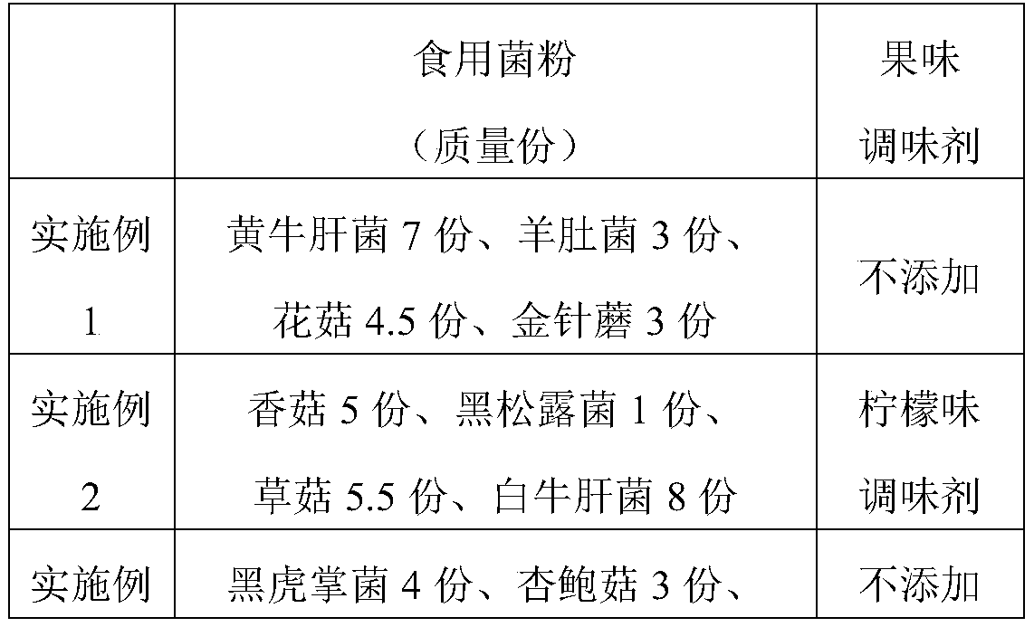 Instant edible fungus tea and preparation method thereof