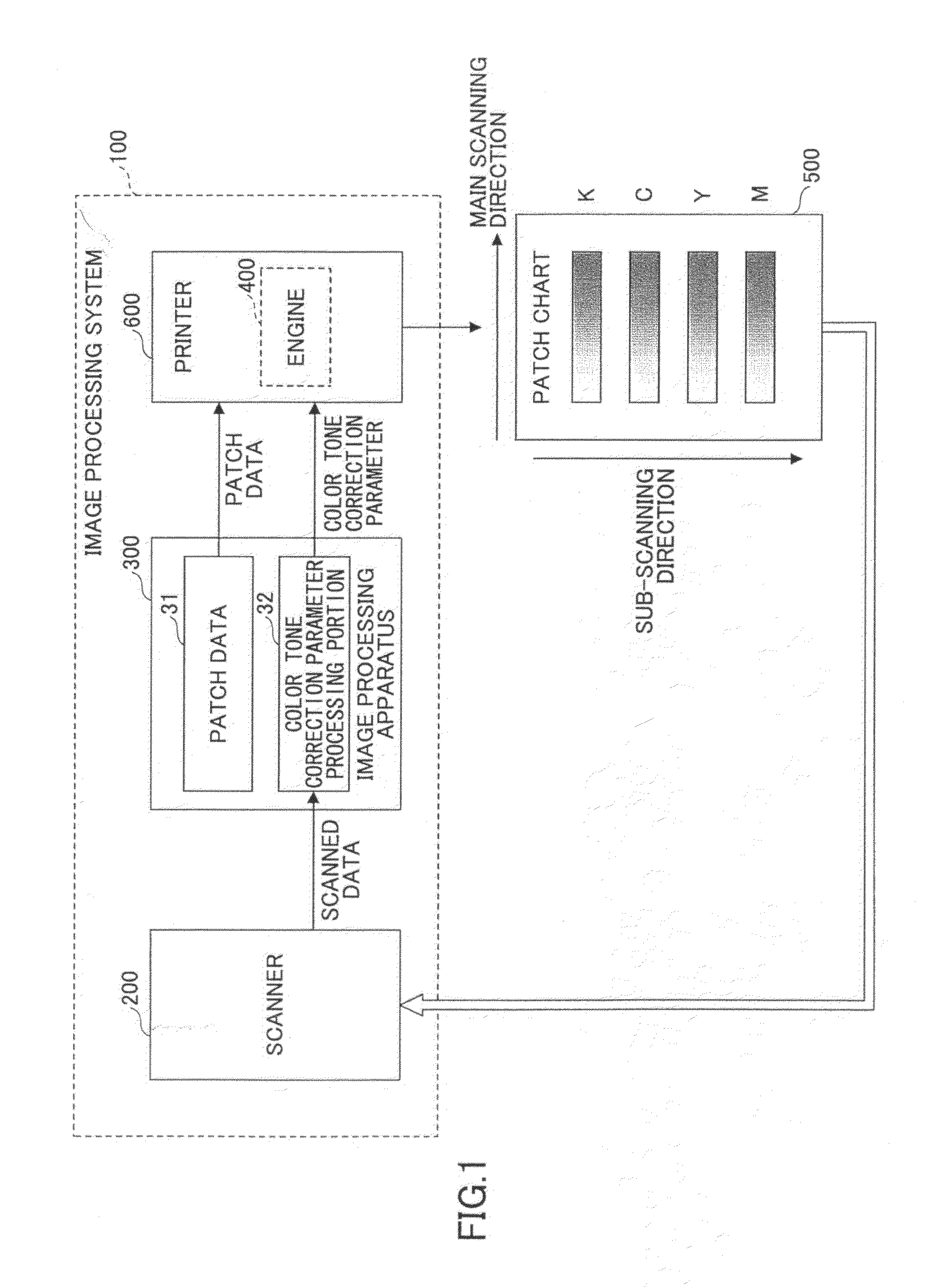 Image processing apparatus, image processing method, and computer- readable recording medium storing image processing program for generating color tone correction parameter