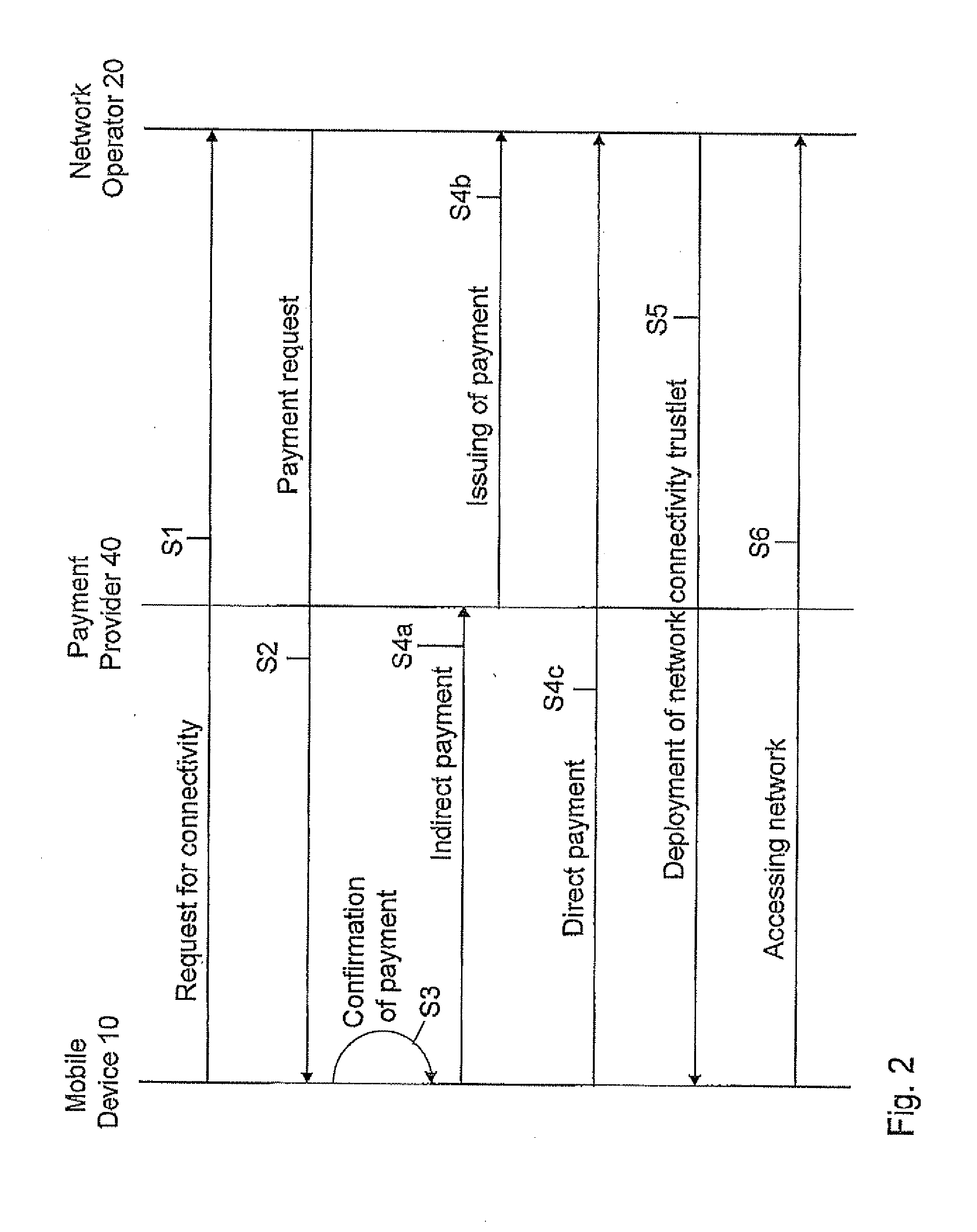 Method for provisioning of a network access for a mobile communication device