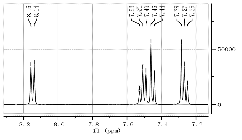 Preparation method of blue phosphorescent host material having bipolar carrier transport performance