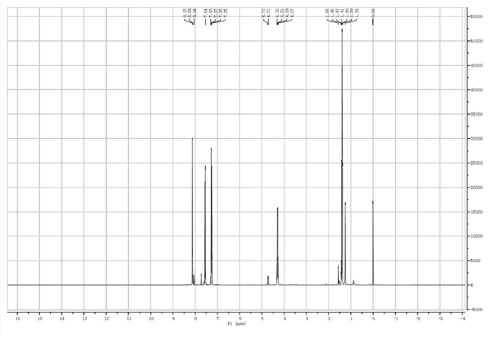 Preparation method of blue phosphorescent host material having bipolar carrier transport performance