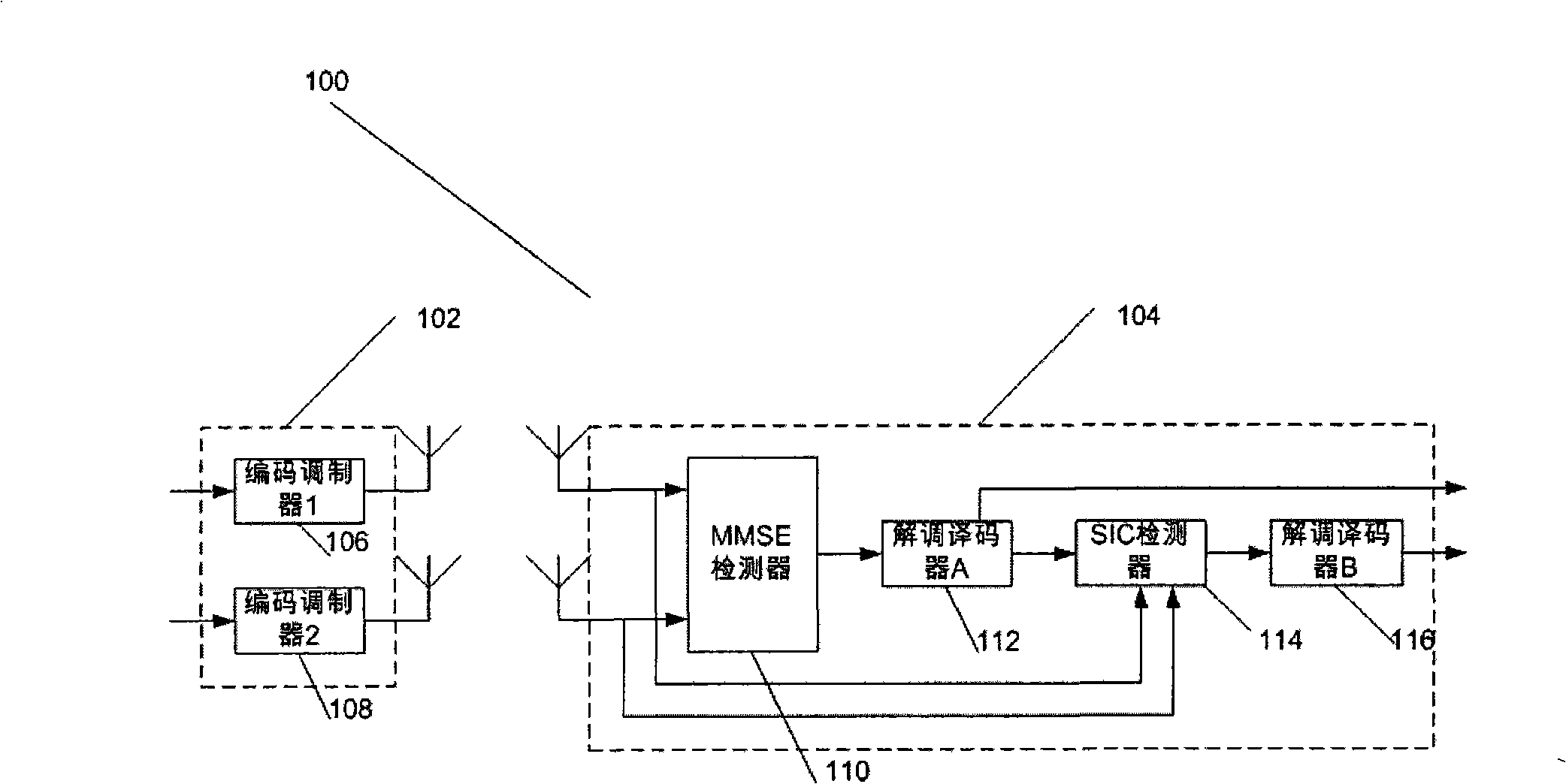 MIMO-MMSE-SIC-HARQ communication system