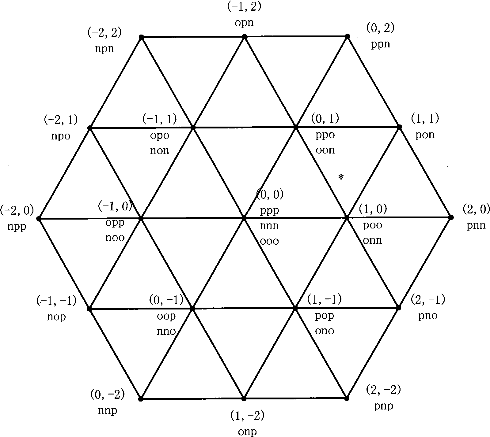Method for restraining mid-point potential excursion of three-phase four-bridge arm tri-level inverter