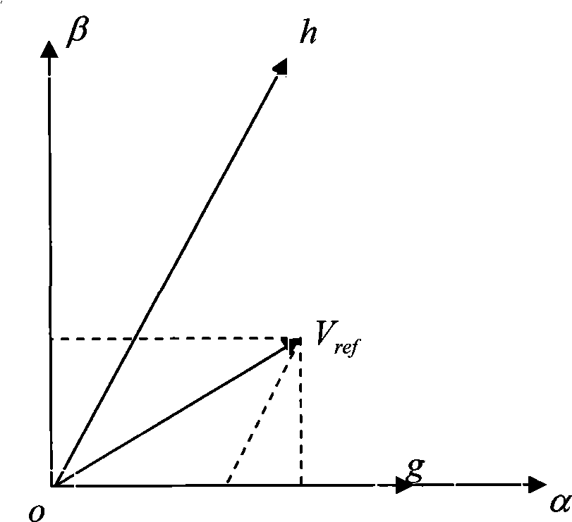 Method for restraining mid-point potential excursion of three-phase four-bridge arm tri-level inverter