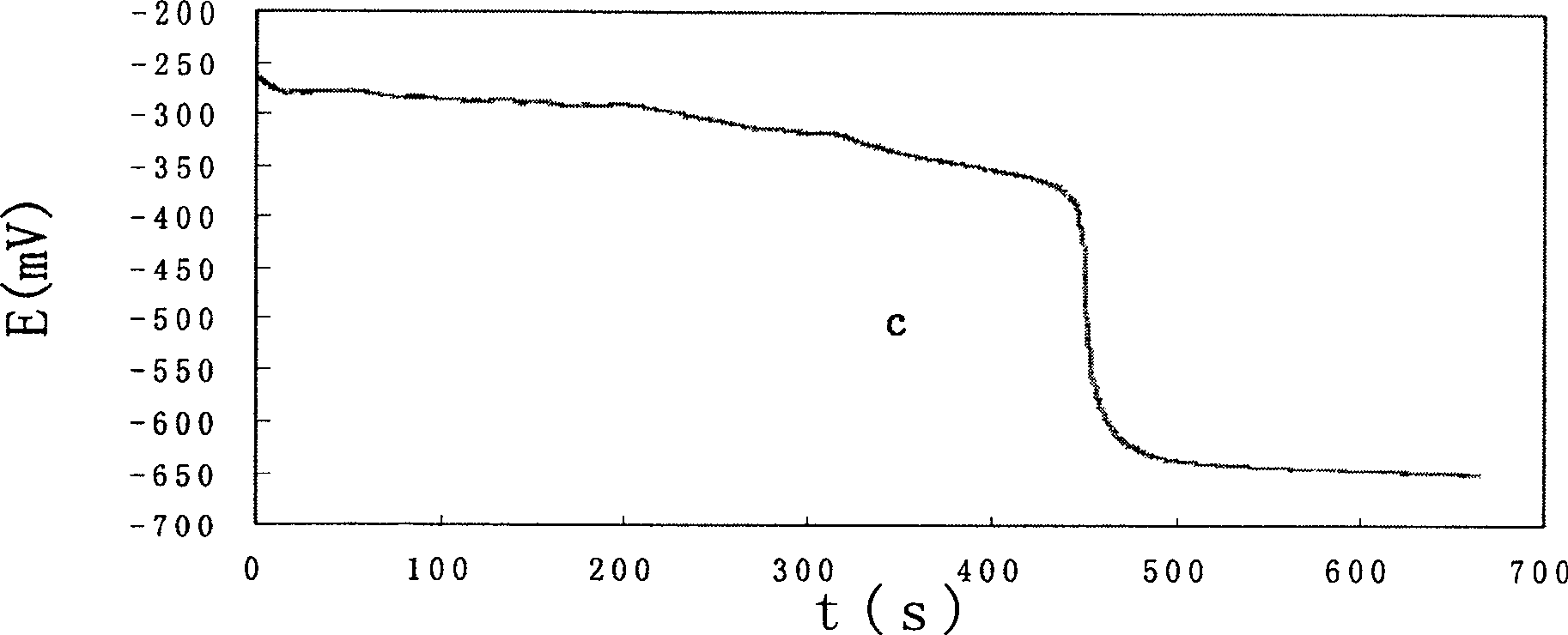 Quick evaluation method of old-rolling plate phosphating property