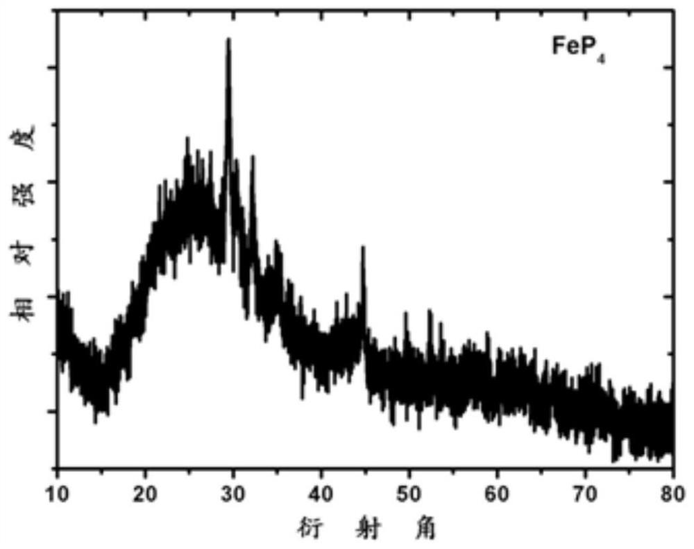 Sodium ion negative electrode material, preparation method and sodium ion battery