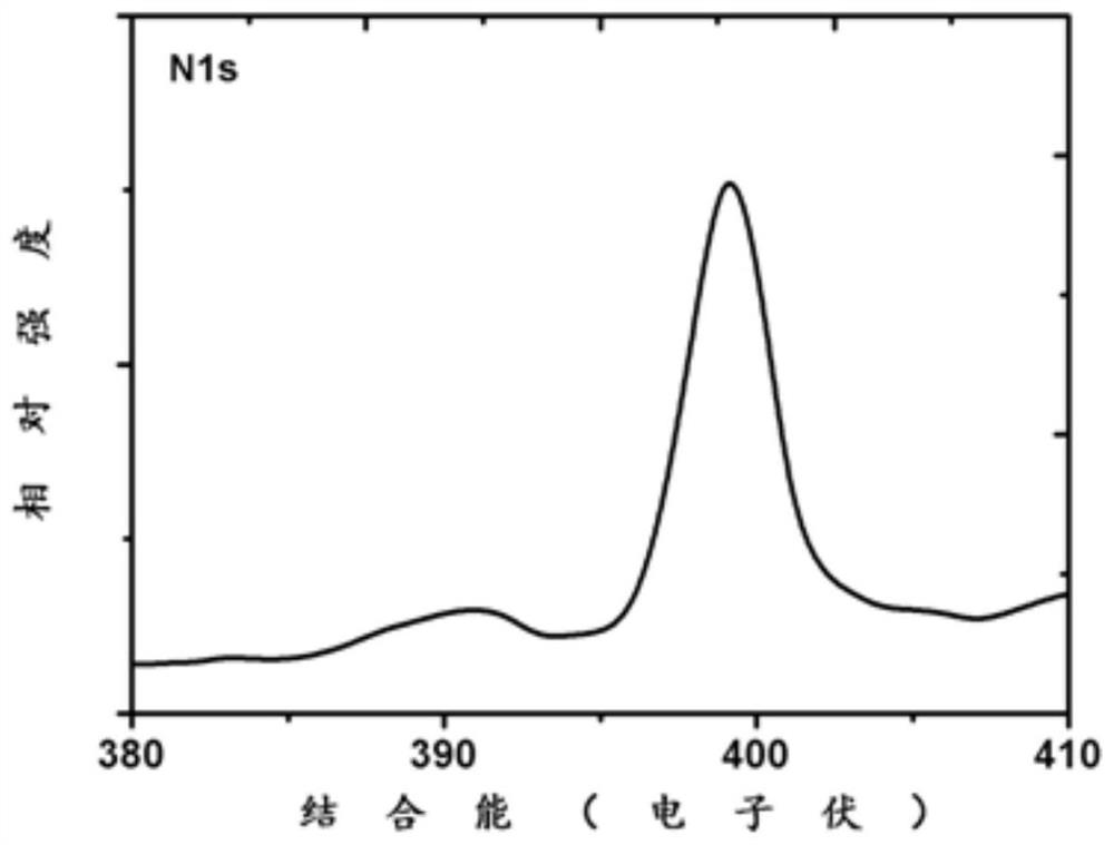 Sodium ion negative electrode material, preparation method and sodium ion battery