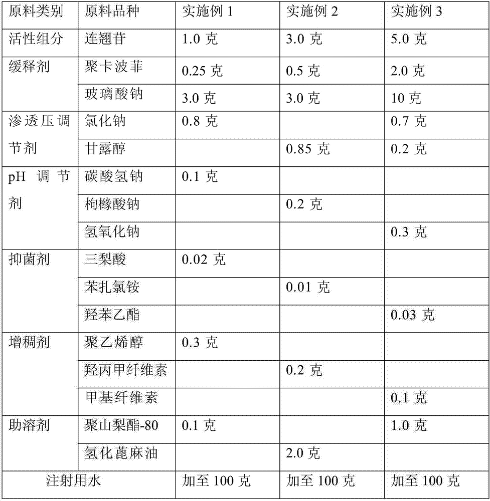 Slowly-released forsythin eye drops, and preparation method thereof