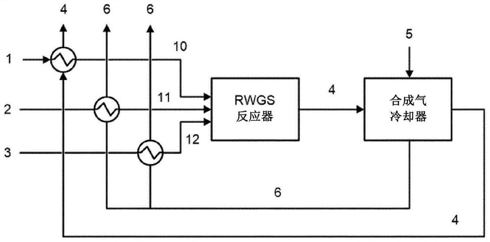 A process and reactor for converting carbon dioxide into carbon monoxide