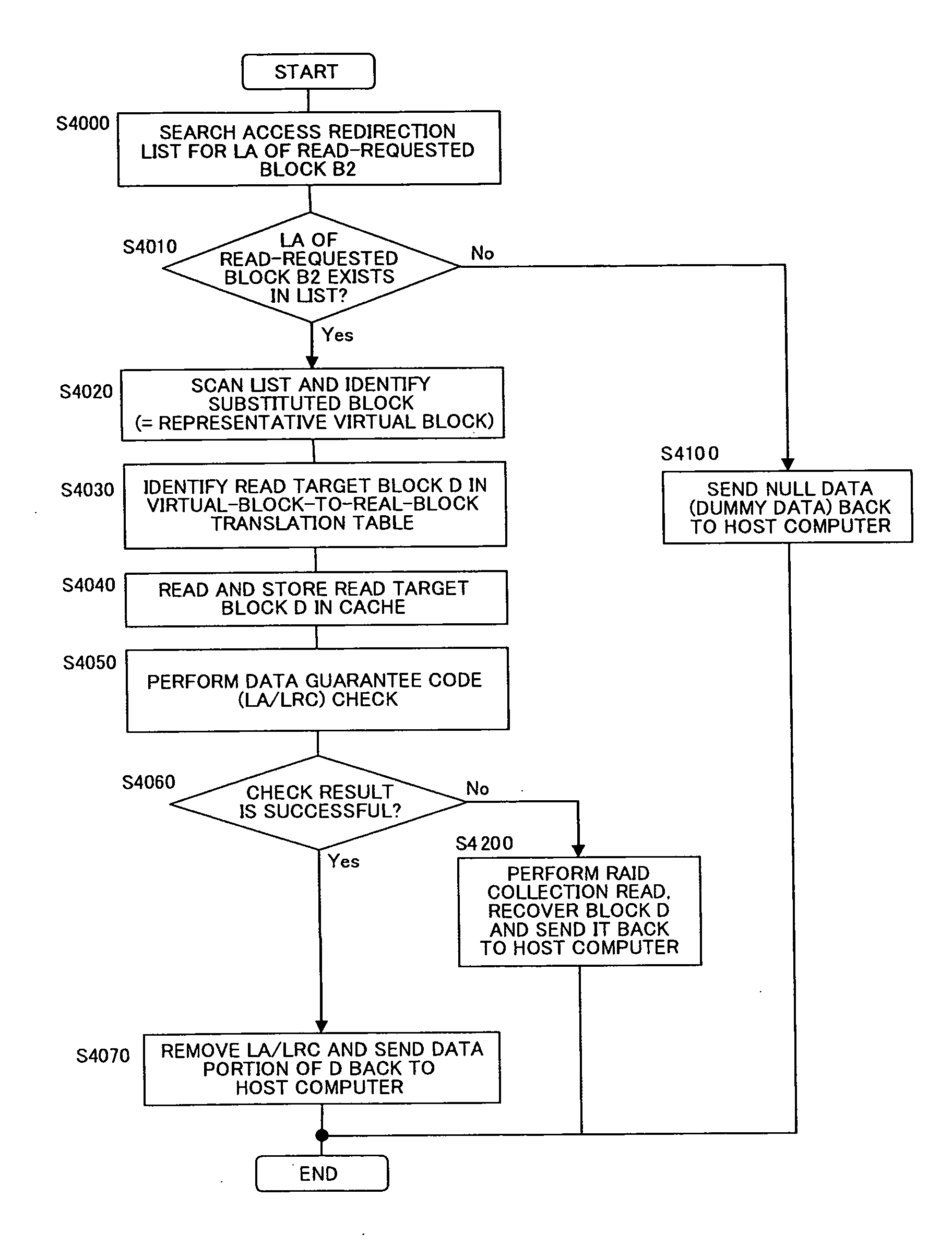Storage sub-system and method for controlling the same