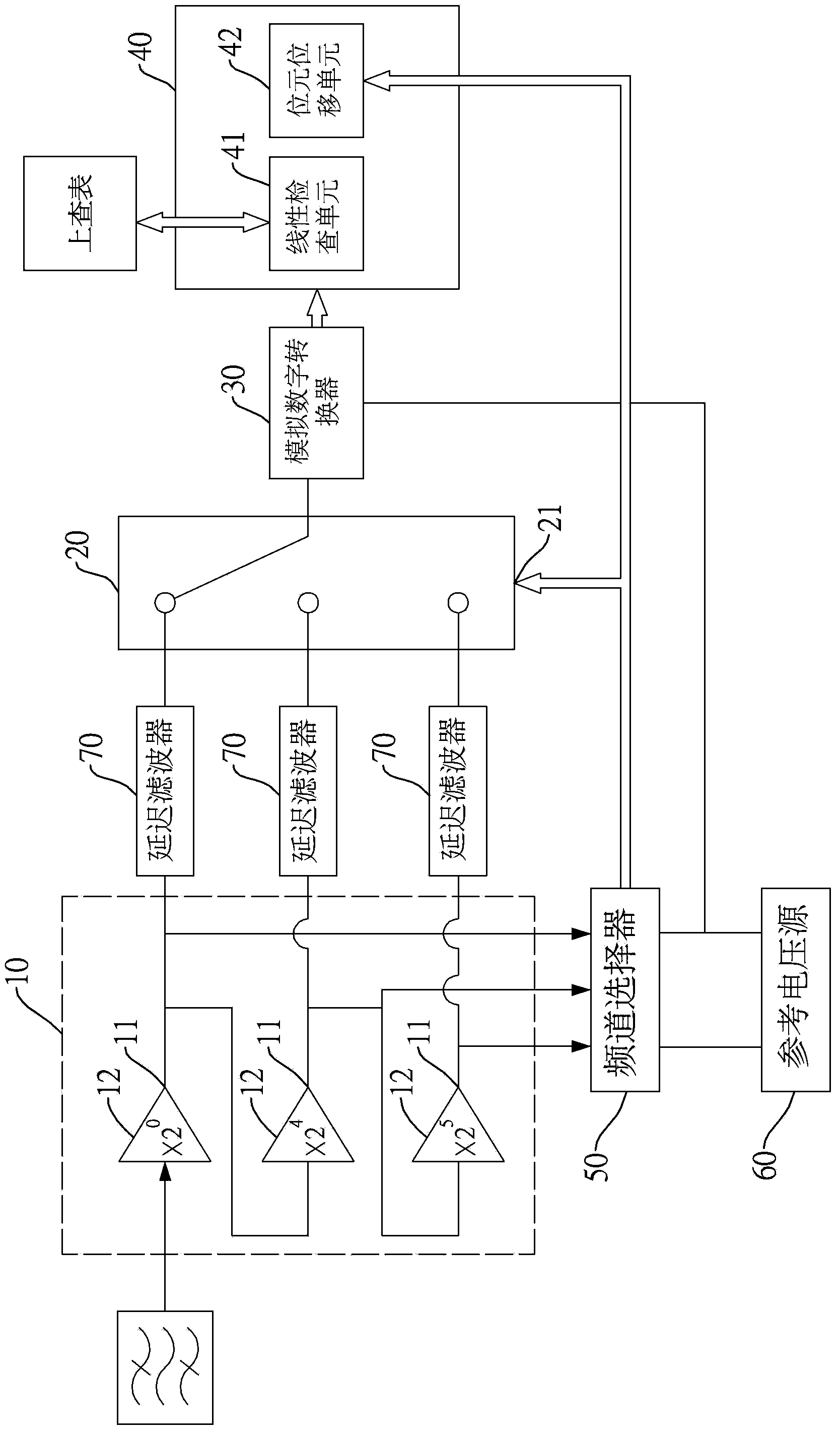 Bit extending system and bit extending method for analog-to-digital conversion
