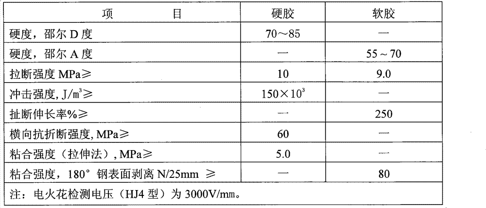 High oil-resistant rubber anti-corrosive lining and preparation method thereof