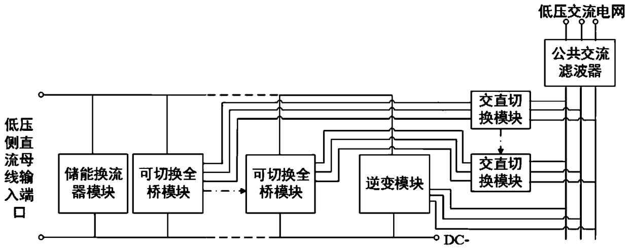 Low voltage DC side topology with switchable AC and DC capacity of power electronic transformer