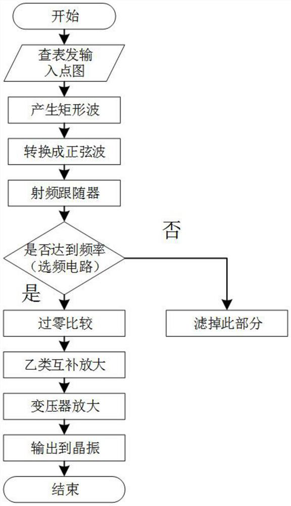 Small-character nozzle variable-frequency separation algorithm