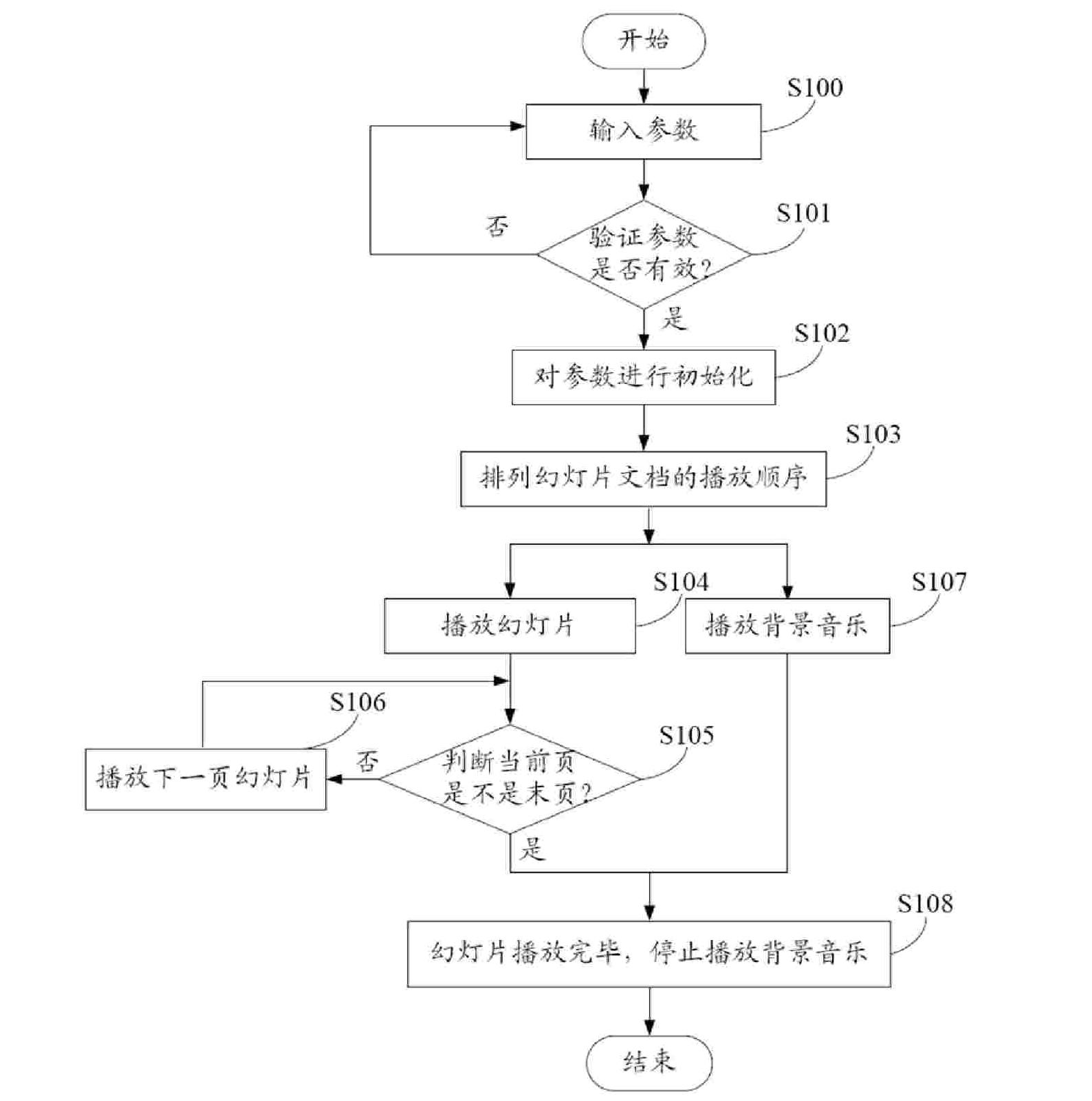 Slider broadcasting system and method