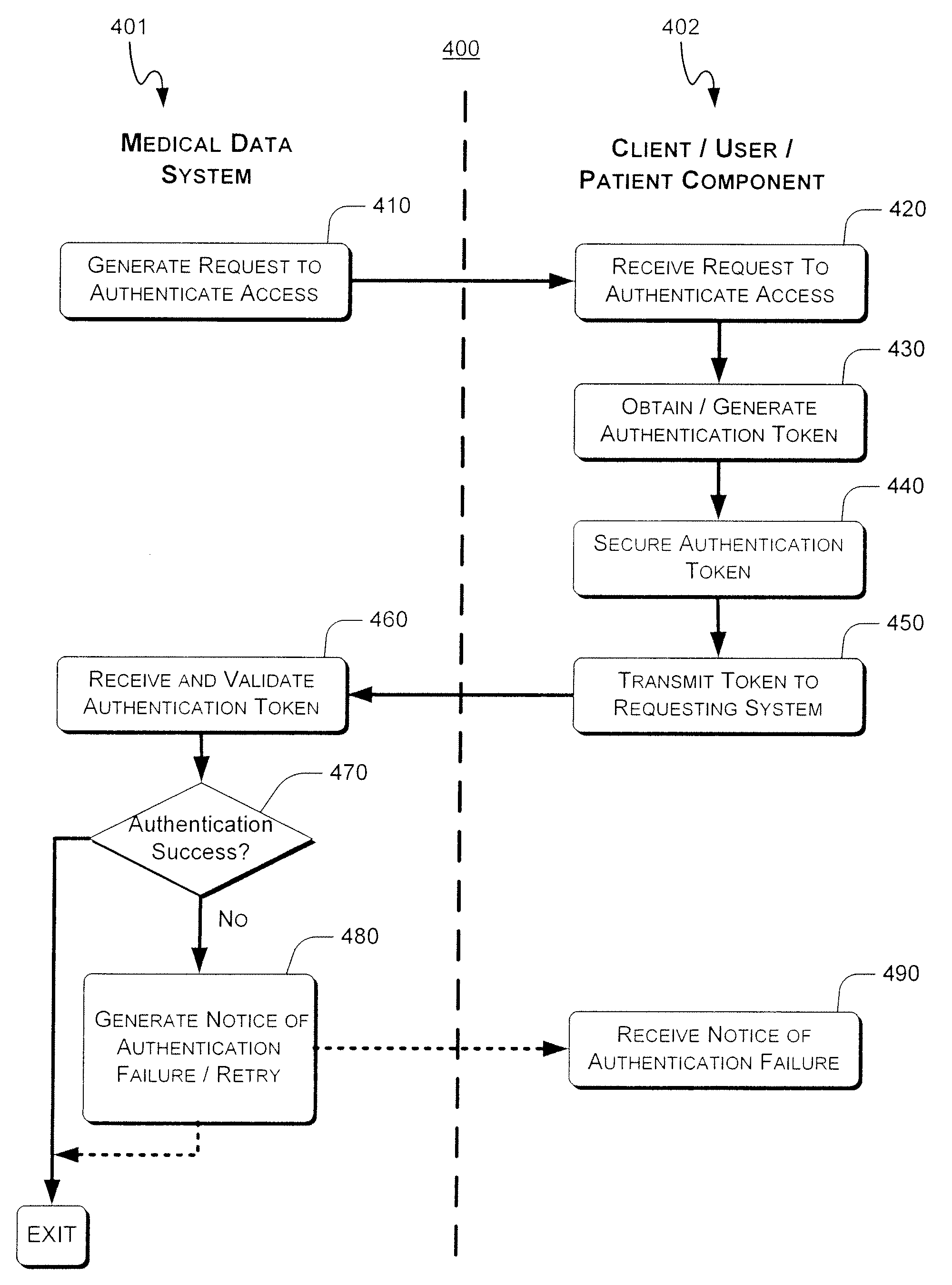 Systems and methods for remote patient monitoring